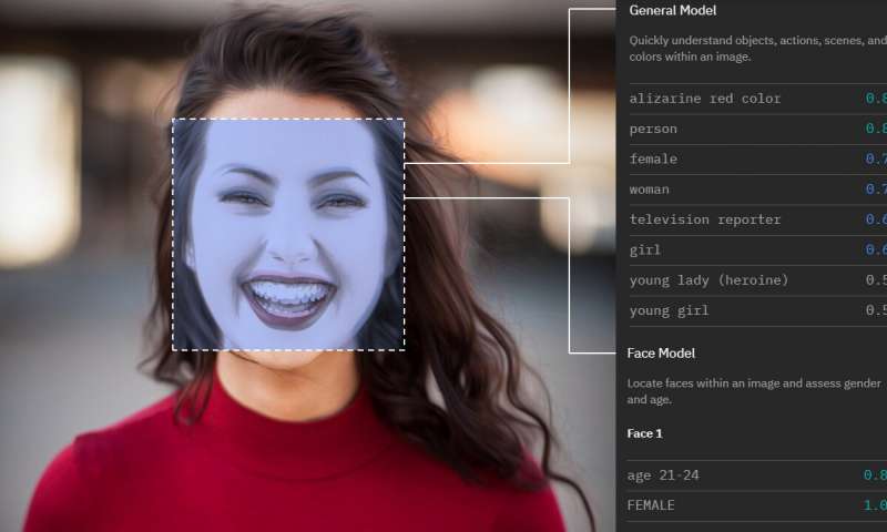 Facial recognition software has a gender problem